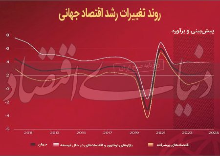 بوی بهبود از اقتصاد جهان