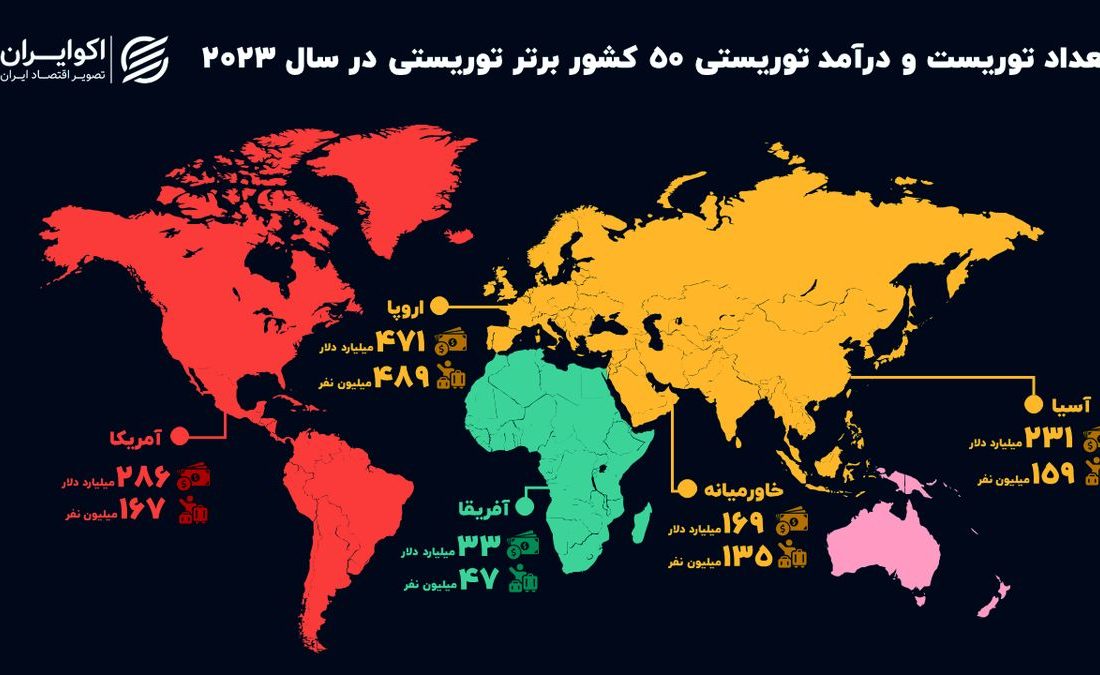 گردشگری خاورمیانه در آینه آمار؛ ایران چهارم، ترکیه و امارات پیشتاز