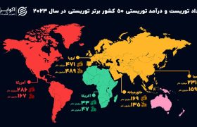 گردشگری خاورمیانه در آینه آمار؛ ایران چهارم، ترکیه و امارات پیشتاز