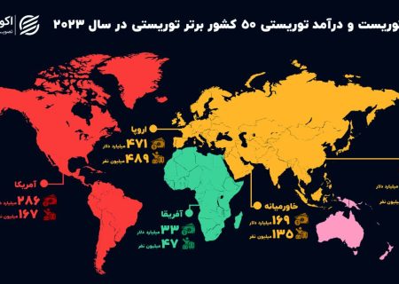 گردشگری خاورمیانه در آینه آمار؛ ایران چهارم، ترکیه و امارات پیشتاز