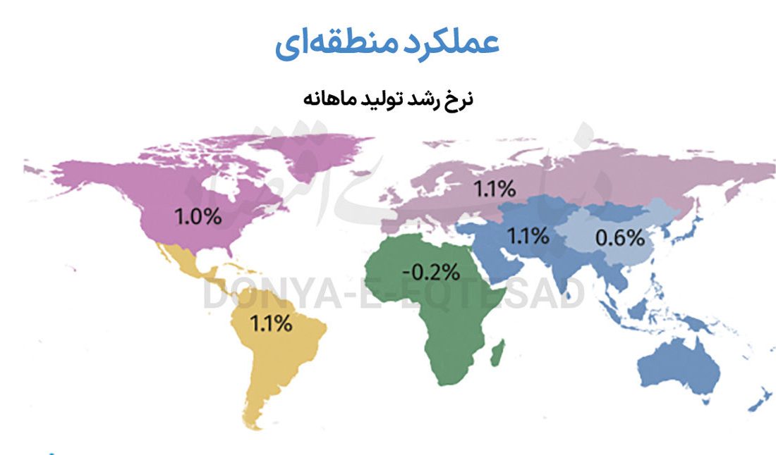 بهار صنایع های‌تک