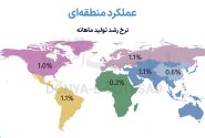 بهار صنایع های‌تک