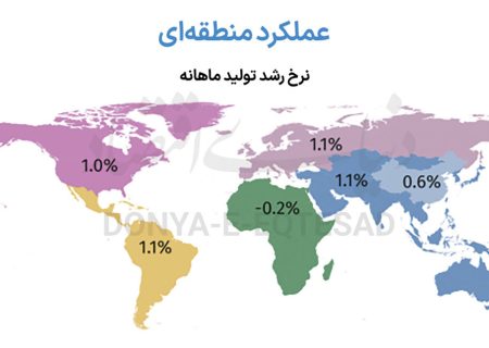 بهار صنایع های‌تک