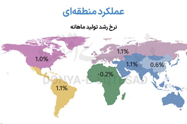 بهار صنایع های‌تک