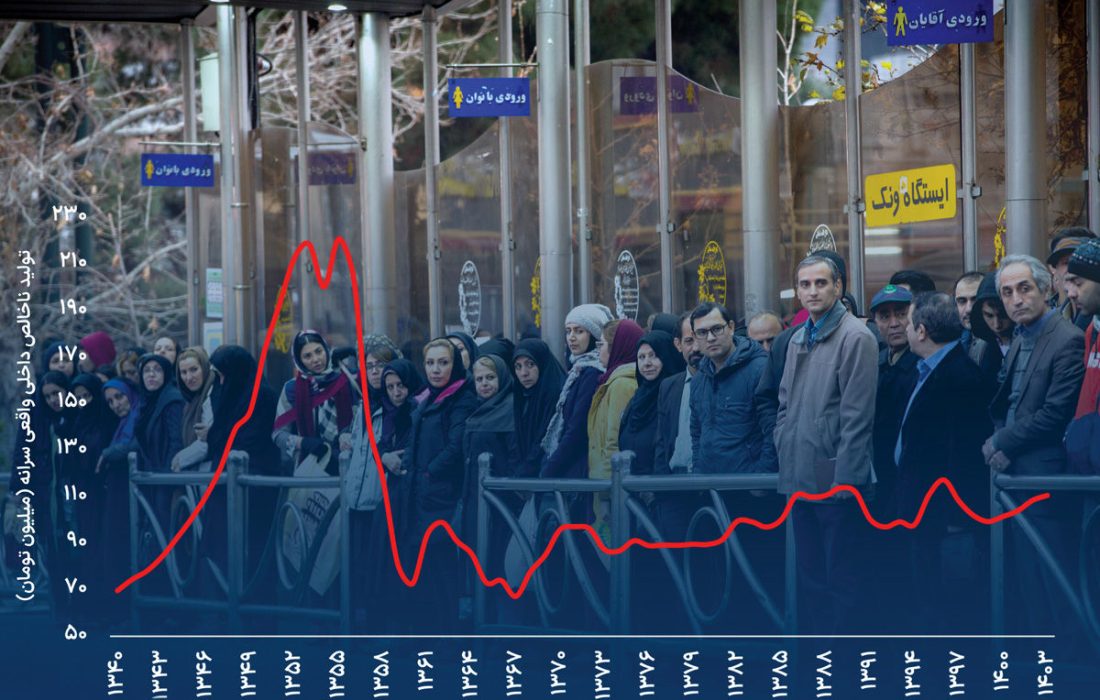 داستان غم‌انگیز رفاه