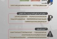 تاب‌آوری اقتصادی روسیه در از دریچه آمار