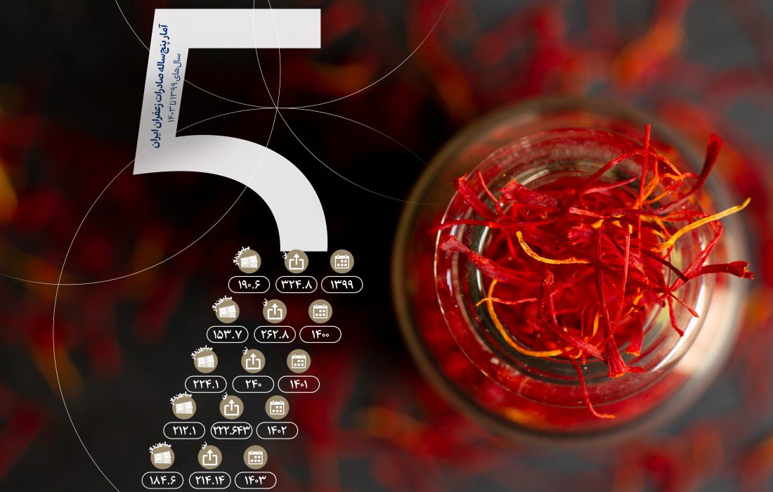 آمار پنج ساله صادرات زعفران ایران