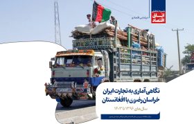 نگاهی آماری به تجارت ایران و خراسان رضوی با افغانستان