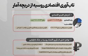 تاب‌آوری اقتصادی روسیه از دریچه آمار