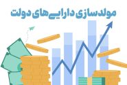 شکست در مولدسازی