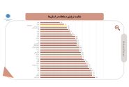 خراسان رضوی سومین استان با کمترین نرخ تورم ماهانه در مرداد/ تورم نقطه‌به‌نقطه همچنان بالا