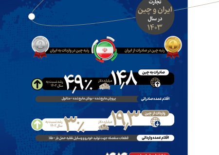 تجارت با چین زیر ذره‌بین