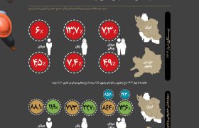 نگاهی آماری به شاخص‌های اقتصادی استان خراسان رضوی