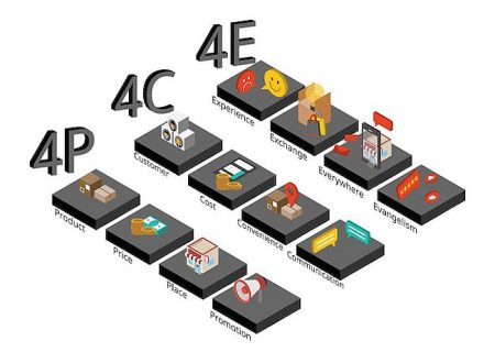 سفر بازاریابی از کالا به تجربه