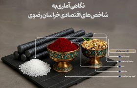 نگاهی آماری به شاخص‌های اقتصادی خراسان رضوی