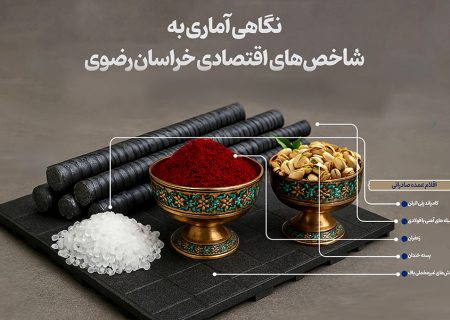 نگاهی آماری به شاخص‌های اقتصادی خراسان رضوی