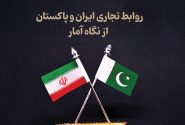 روابط تجاری ایران و پاکستان از نگاه آمار