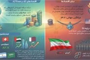 جایگاه ایران در آزادی کسب‌وکار