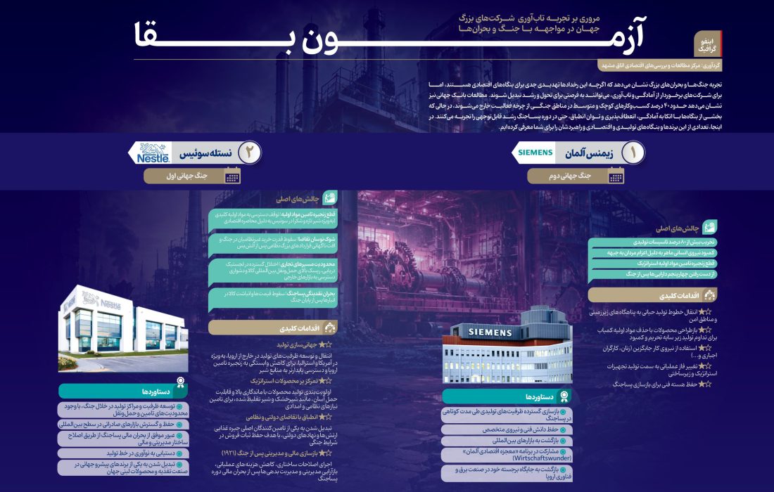 آزمون بقا