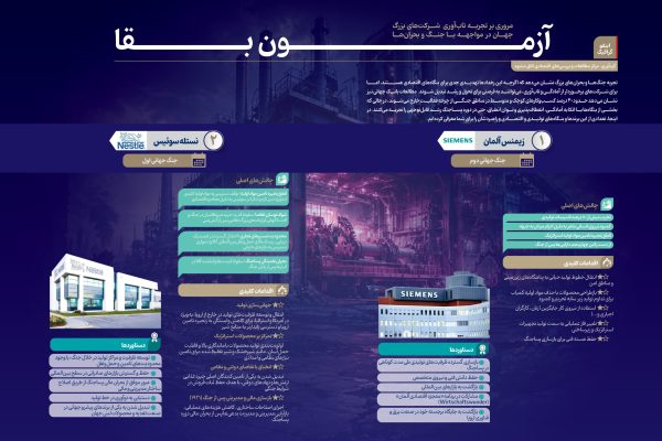 آزمون بقا