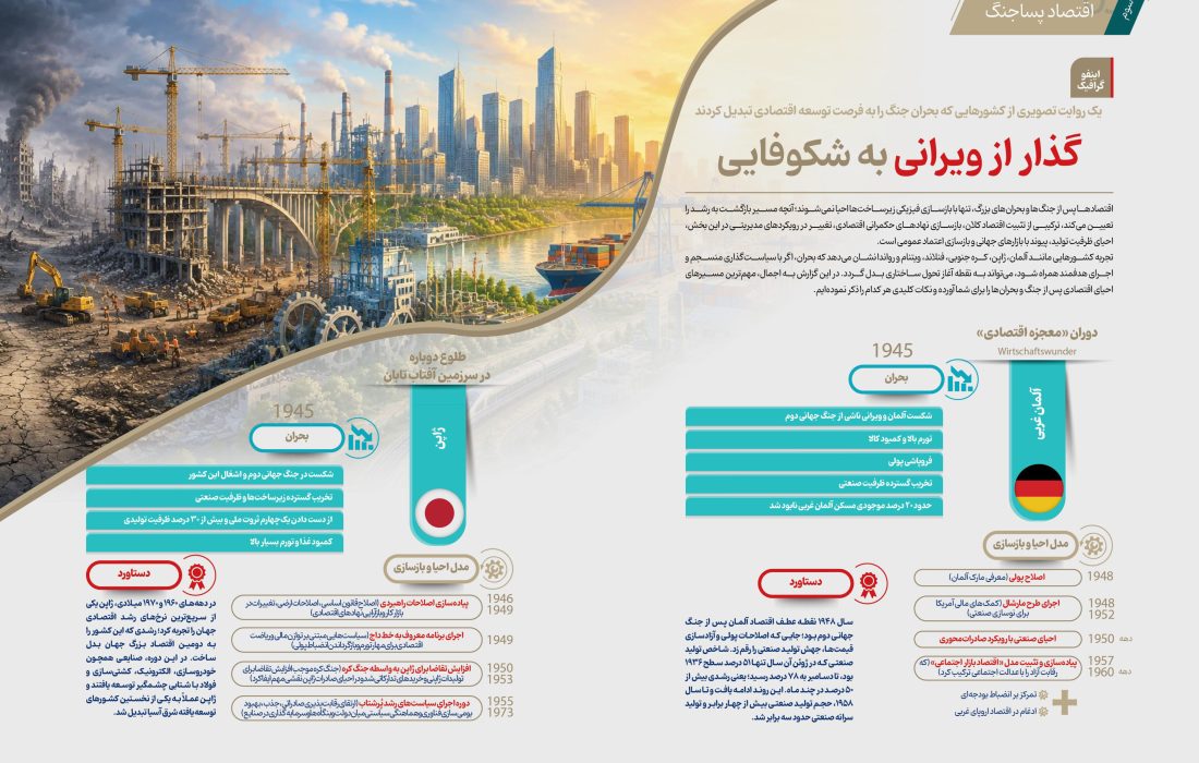 گذار از ویرانی به شکوفایی