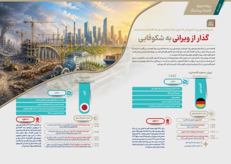 گذار از ویرانی به شکوفایی