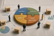 رقابت و رفاقت در حاکمیت اکوسیستمی