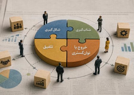 ‌رقابت و رفاقت در حاکمیت اکوسیستمی