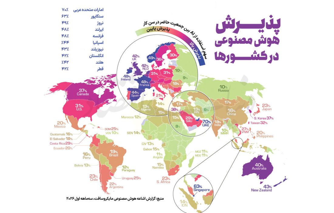 سود اقتصاد‌ها از هوش مصنوعی