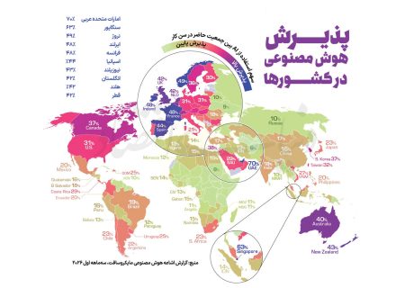 سود اقتصاد‌ها از هوش مصنوعی
