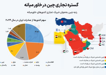 نگرانی پکن از آشفتگی منطقه