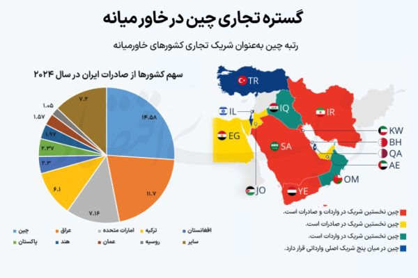 نگرانی پکن از آشفتگی منطقه