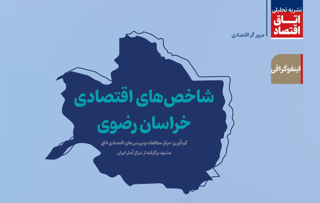 شاخص‌های اقتصادی خراسان رضوی