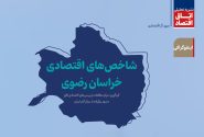 شاخص‌های اقتصادی خراسان رضوی